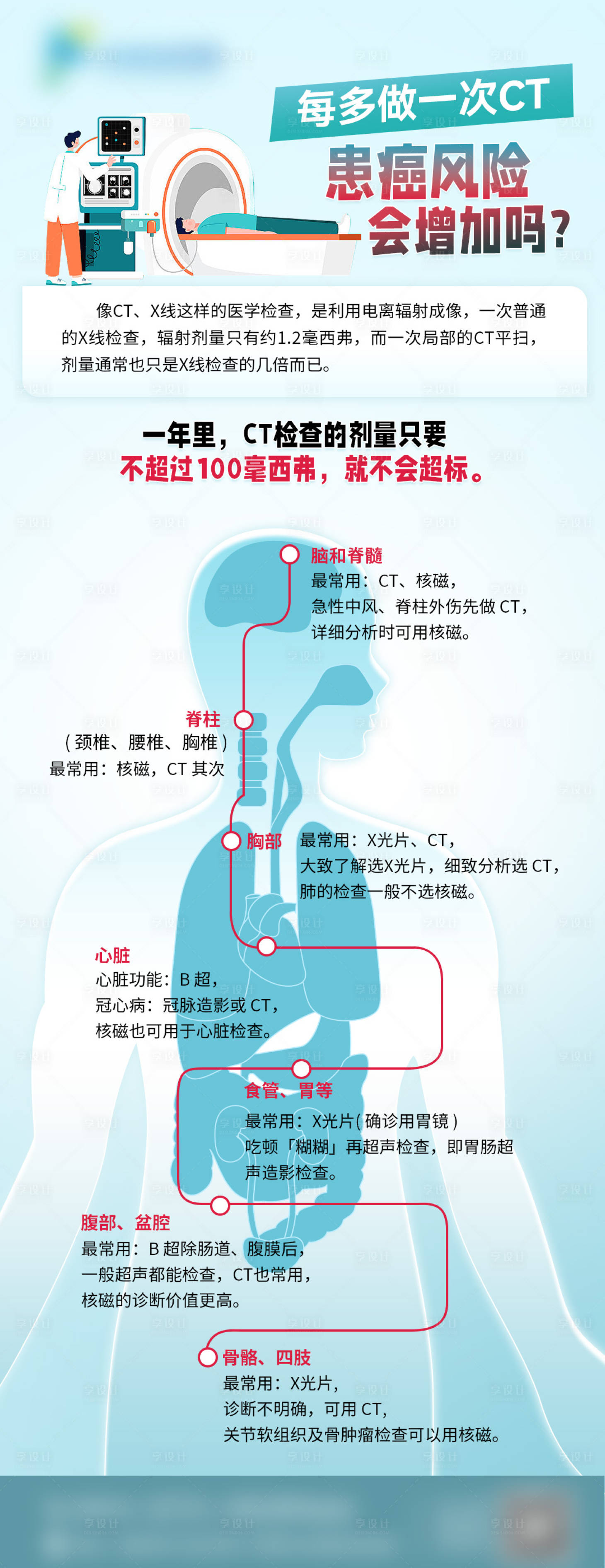 源文件下載【享設計】搜索編號：49870024514837984【醫療科普CT檢查海報】
