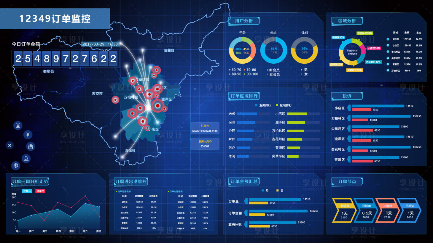 源文件下载【享设计】搜索编号：97030024528632474【数据可视化UI设计】