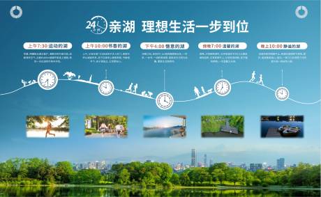 地产二十四小时生活场景展板