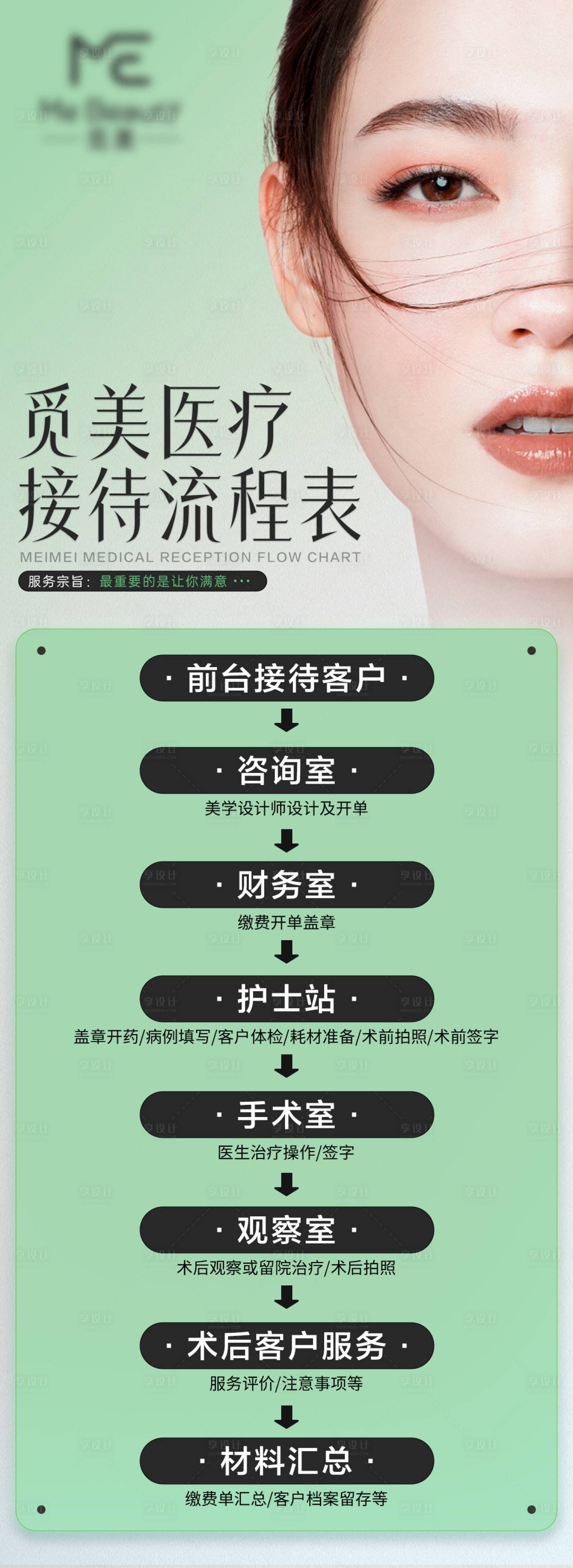 源文件下载【享设计】搜索编号：93240024795041360【医美接待流程长图海报】