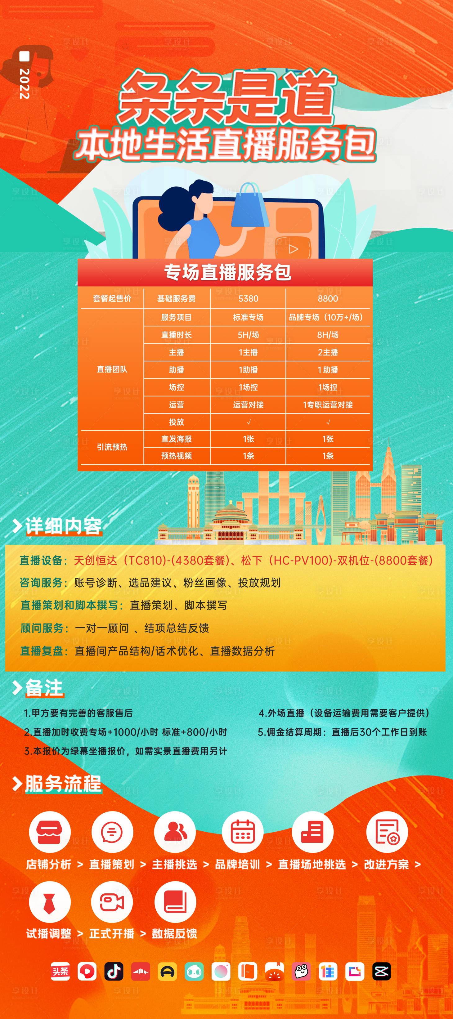 源文件下载【本地生活直播服务包海报】编号：35500023726306174