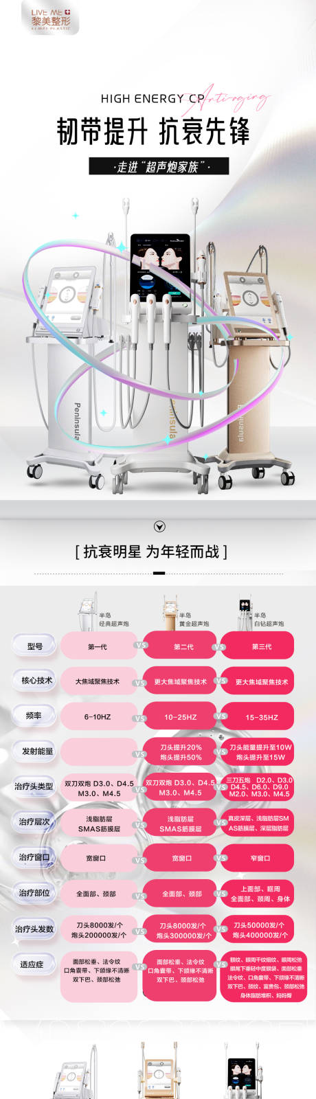 源文件下載【享設計】搜索編號：42950024755406442【醫美儀器對比系列海報】