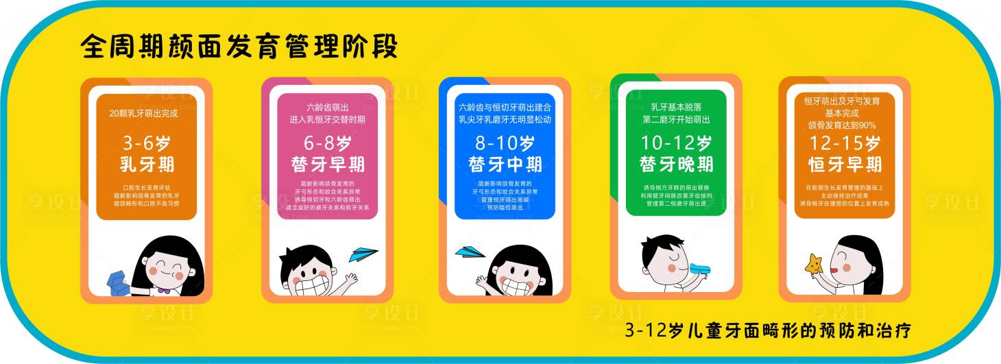 源文件下載【享設計】搜索編號：24350024543294118【全周期顏面發育管理階段活動背景板】