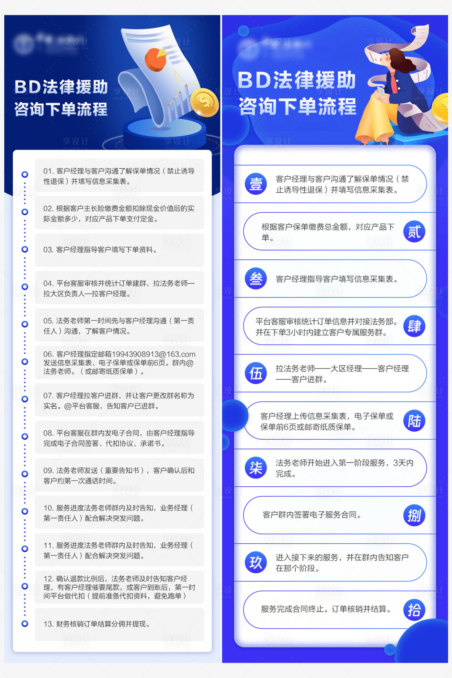 源文件下载【享设计】搜索编号：23570024276636510【法律援助下单流程海报长图】