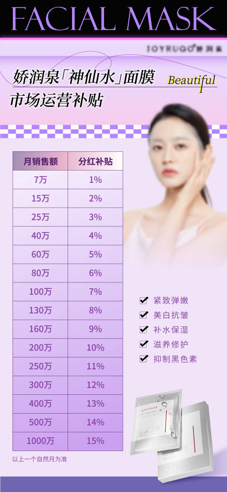源文件下載【享設計】搜索編號：15650024807977633【面膜海報】