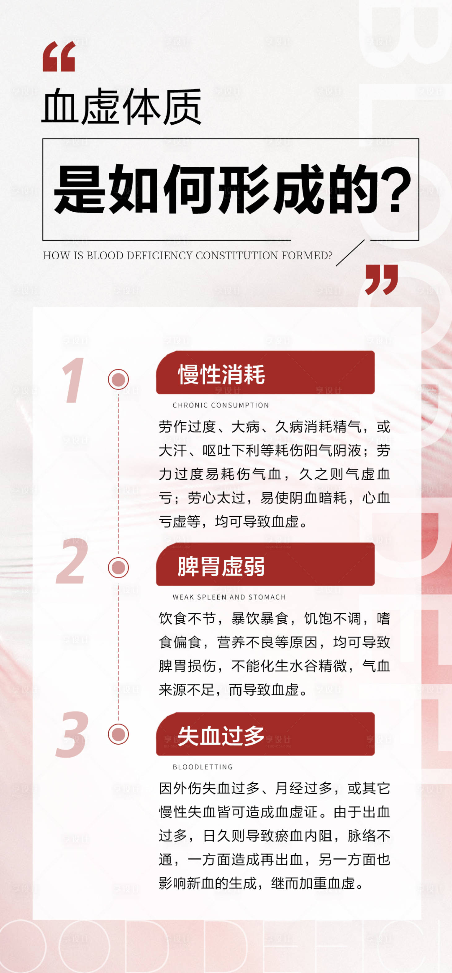 源文件下载【享设计】搜索编号：46070024502586033【气血科普海报】