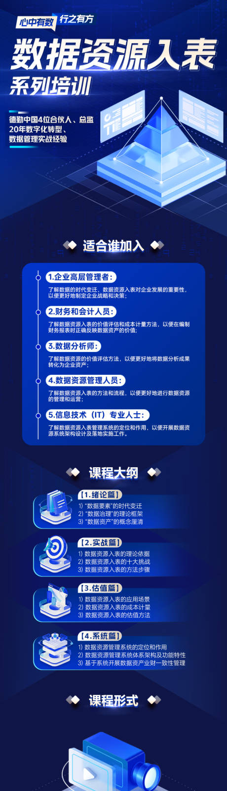 源文件下载【数据资源培训课程图长图海报】编号：77630024742357482