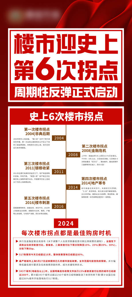 源文件下载【地产拐点涨利好消息海报 】编号：26440024353811038