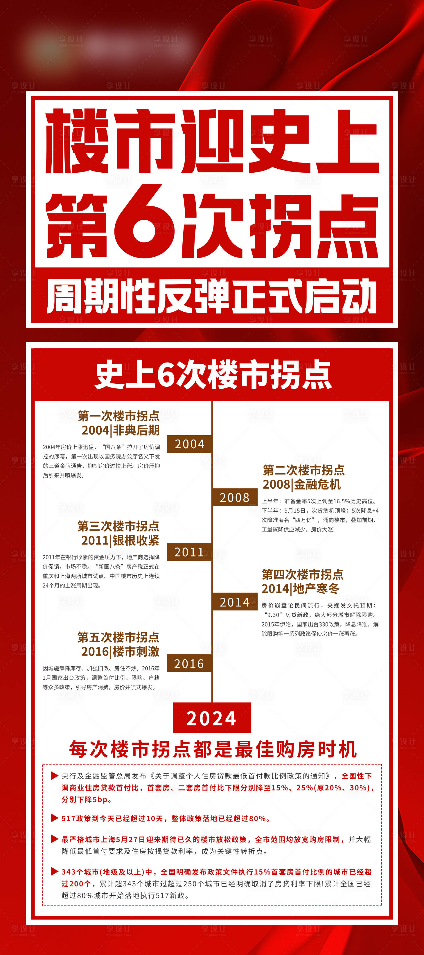 源文件下载【地产拐点涨利好消息海报 】编号：26440024353811038