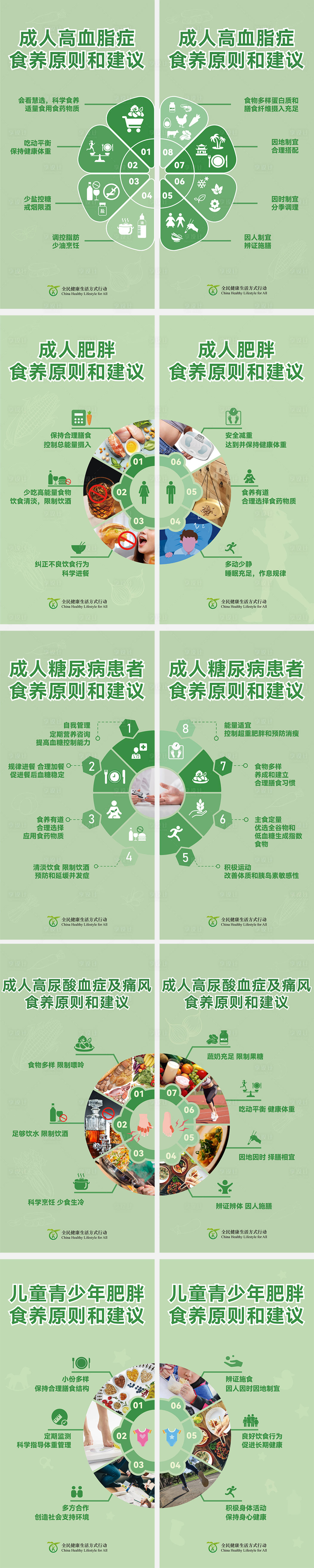 源文件下載【享設計】搜索編號：75310025002371235【慢性疾病食養科普宣傳系列海報】