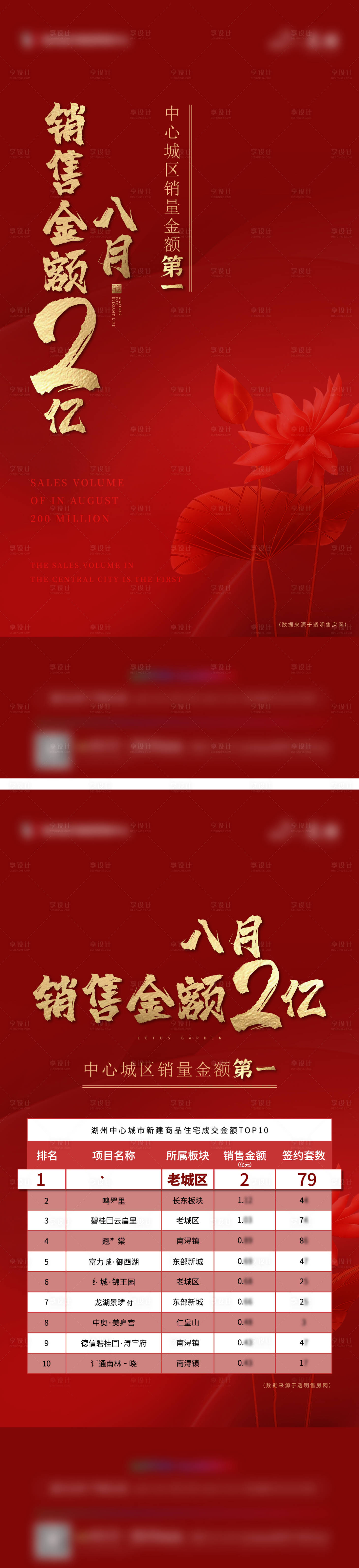 源文件下載【享設計】搜索編號：54650025044742408【地產熱銷海報】