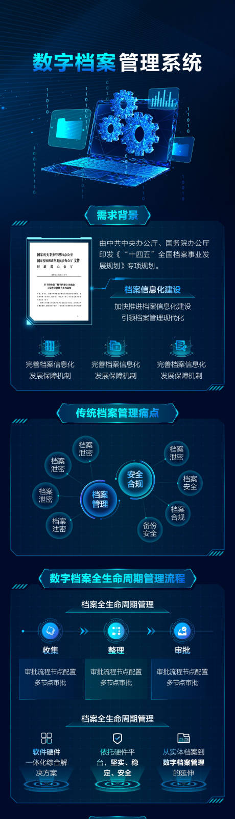 源文件下载【网络数字档案科技长图】编号：79800025433024088