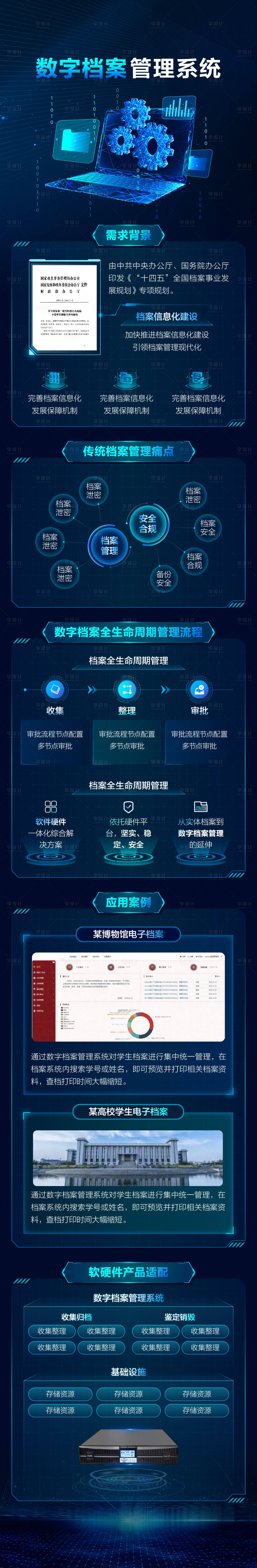 源文件下载【享设计】搜索编号：79800025433024088【网络数字档案科技长图】