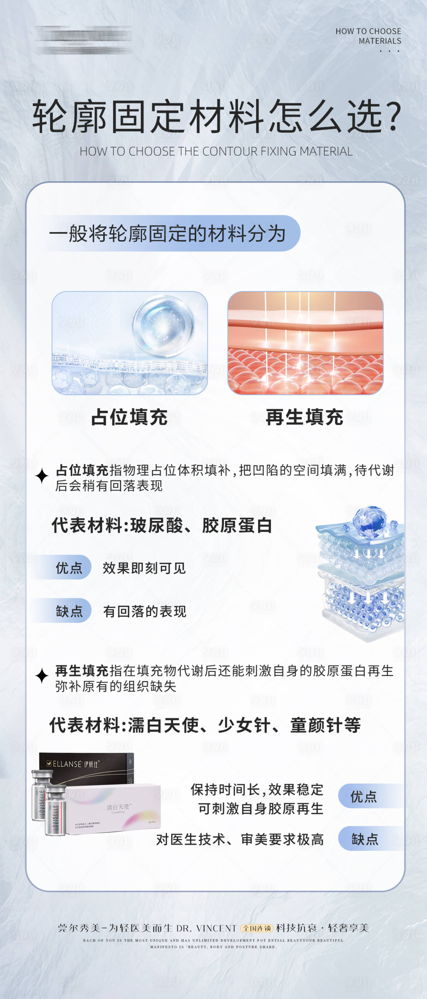 源文件下載【享設計】搜索編號：37280024870405535【醫美輪廓科普海報】