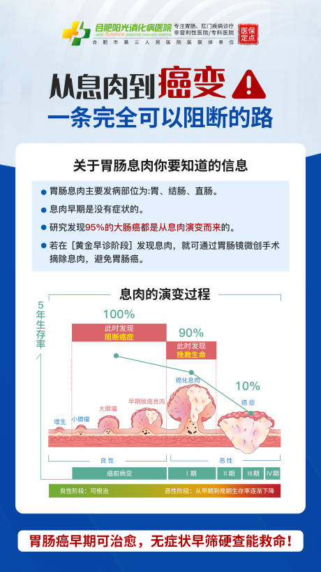 源文件下载【胃肠息肉发展】编号：82290024888788081