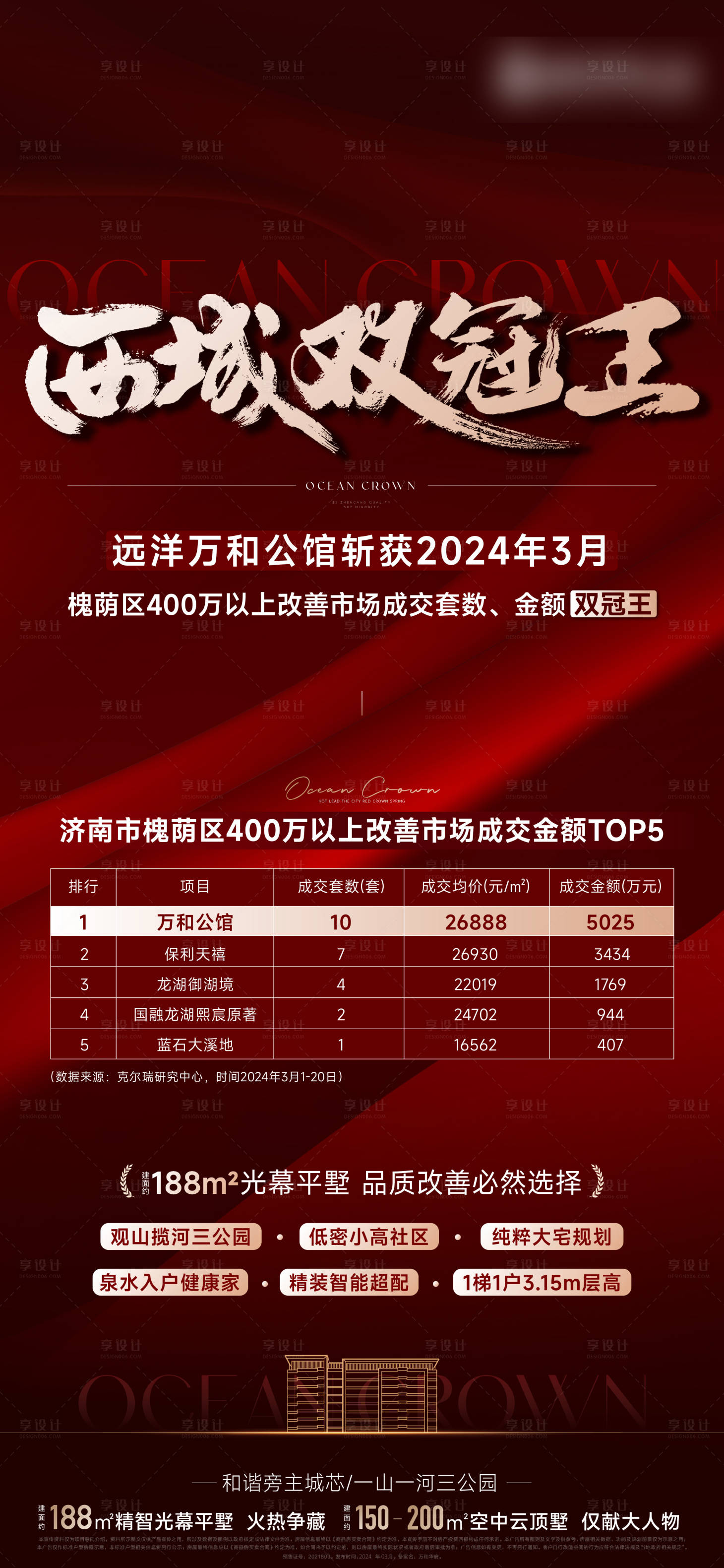 源文件下載【享設計】搜索編號：90680025198888754【熱銷 地產單圖】