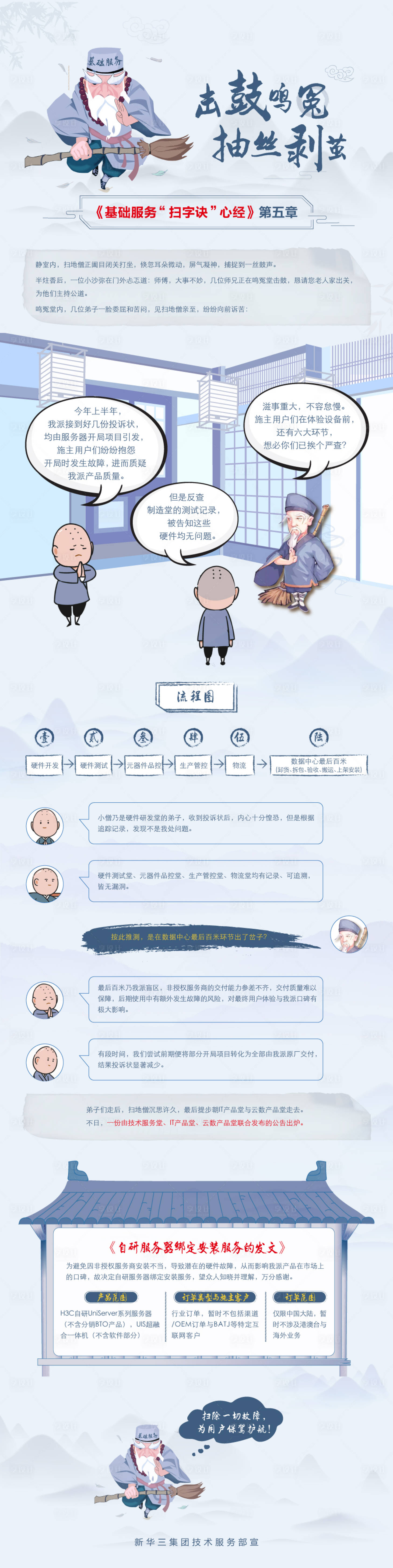 源文件下载【享设计】搜索编号：79880025277586978【扫地僧长图】