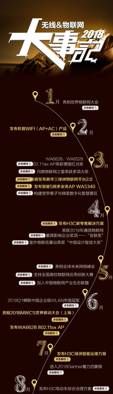 源文件下载【享设计】搜索编号：50800025265702862【大事记】