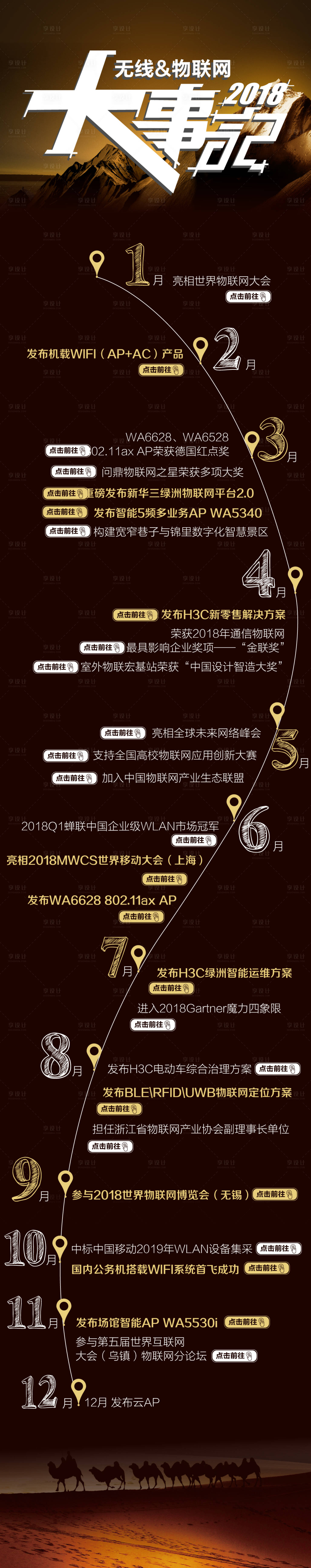 源文件下载【享设计】搜索编号：50800025265702862【大事记】