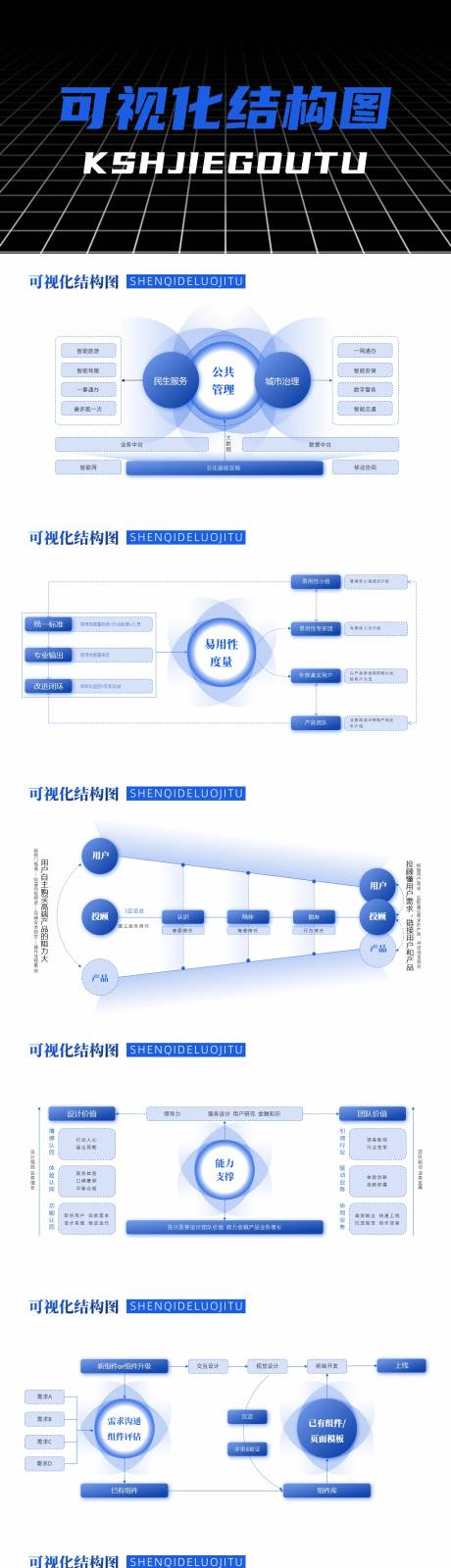 源文件下载【享设计】搜索编号：73190025384665963【可视化结构图ppt】