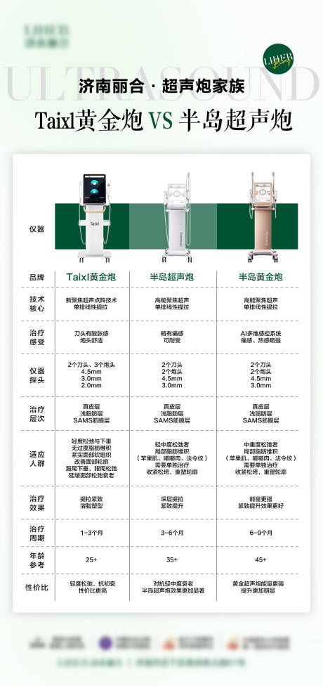 源文件下载【医美超声炮对比海报】编号：14350025410697576