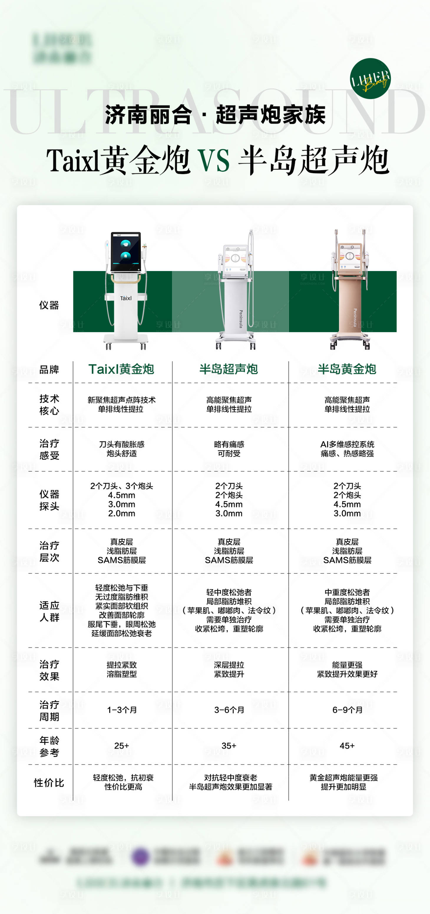 源文件下载【医美超声炮对比海报】编号：14350025410697576
