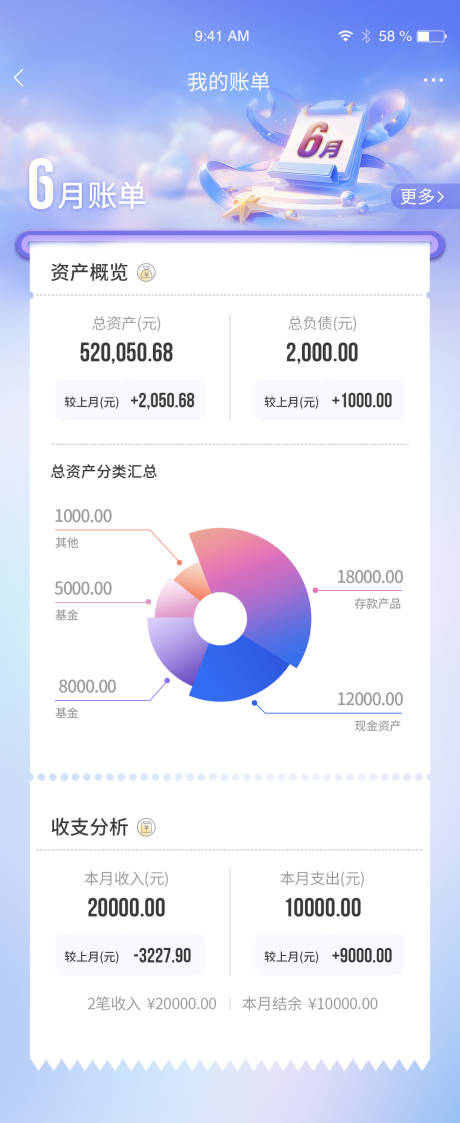 源文件下载【月度账单UI海报设计】编号：41710024943913399