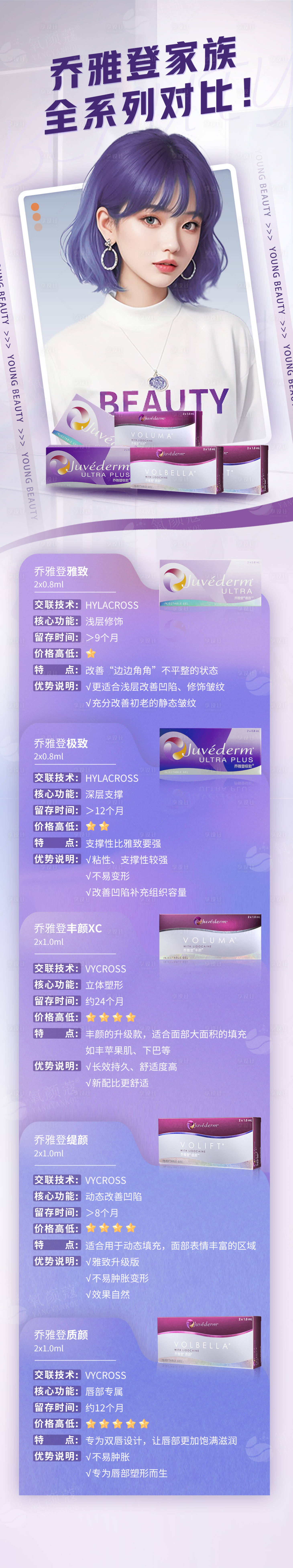 源文件下载【乔雅登产品科普长图】编号：55280025044885003