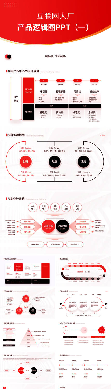 编号：80280025386371381【享设计】源文件下载-互联网大厂产品逻辑图流程图ppt