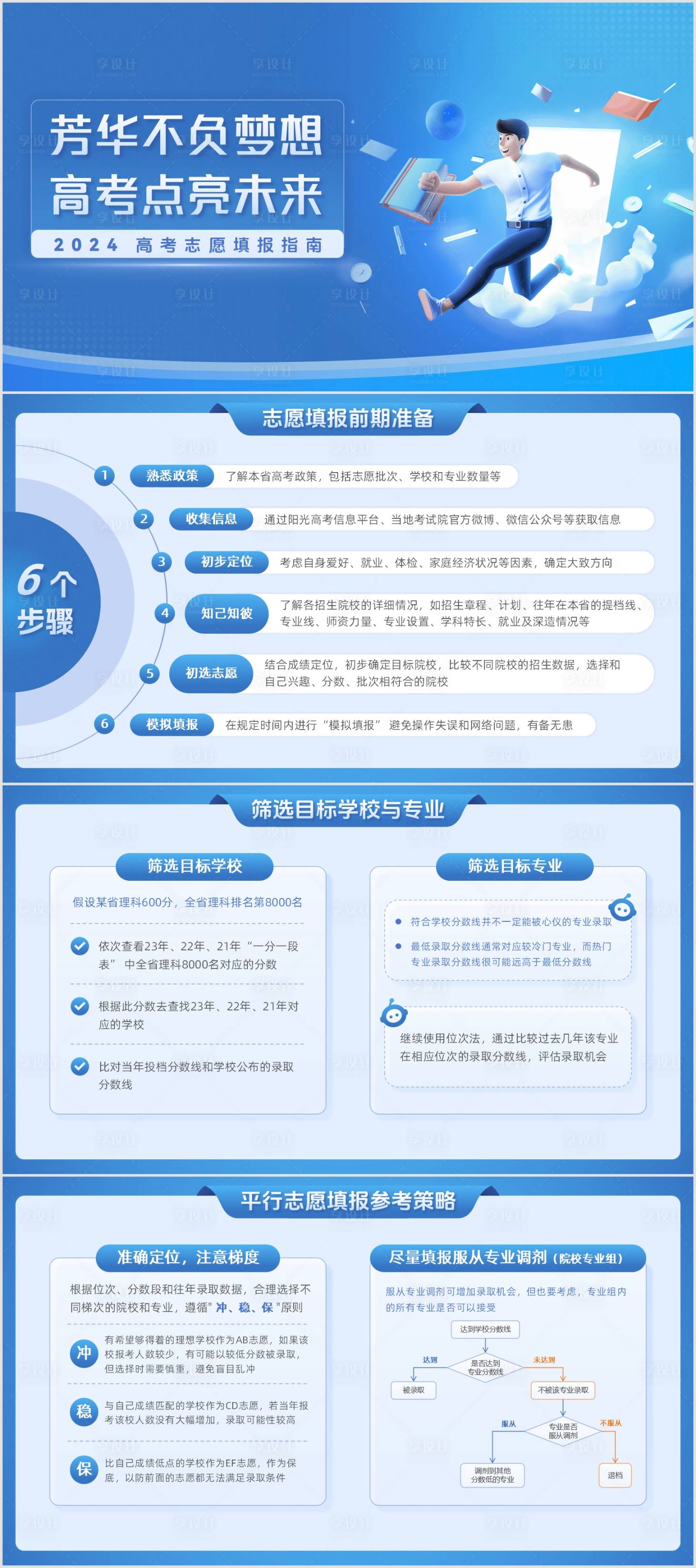 源文件下載【享設計】搜索編號：77420025184301542【智慧科技高考志愿PPT】