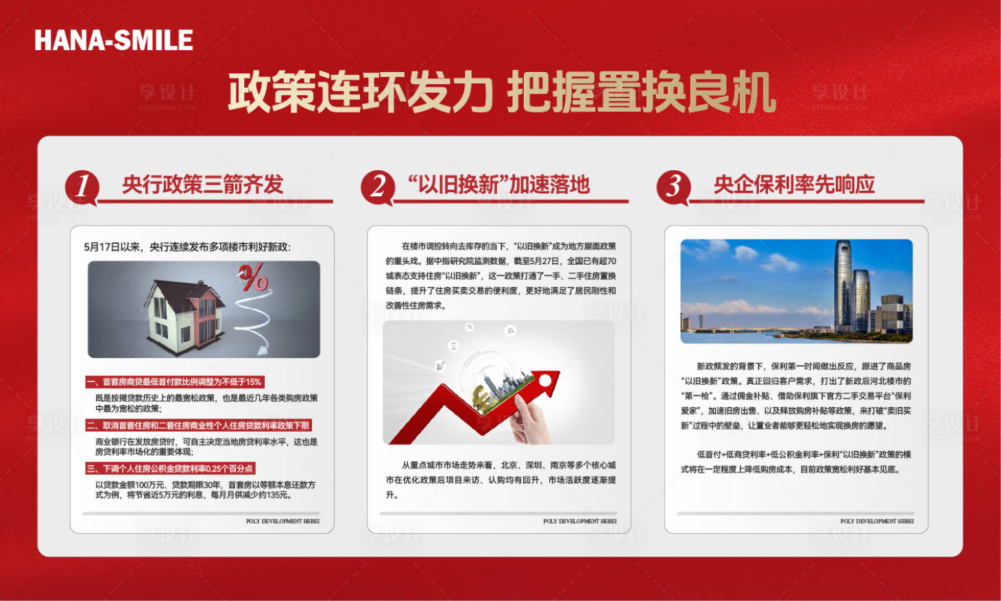 源文件下載【享設計】搜索編號：26940025280086374【地產政策背景板】