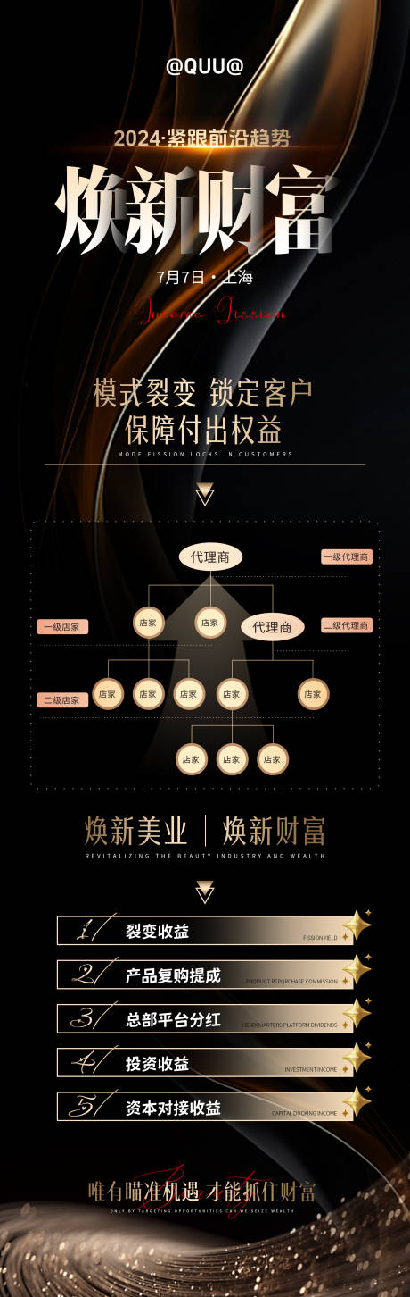 源文件下载【享设计】搜索编号：97510024881717409【焕新财富美业新模式招商海报】