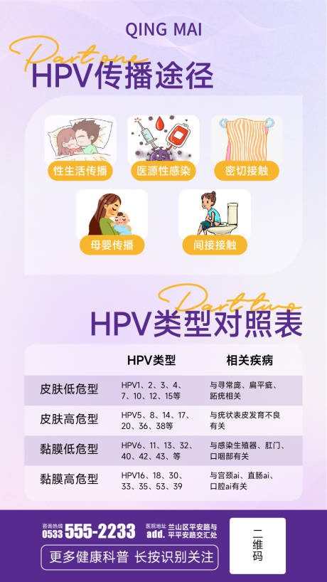 源文件下载【HPV传播途径和类型对照表】编号：58780025260678360