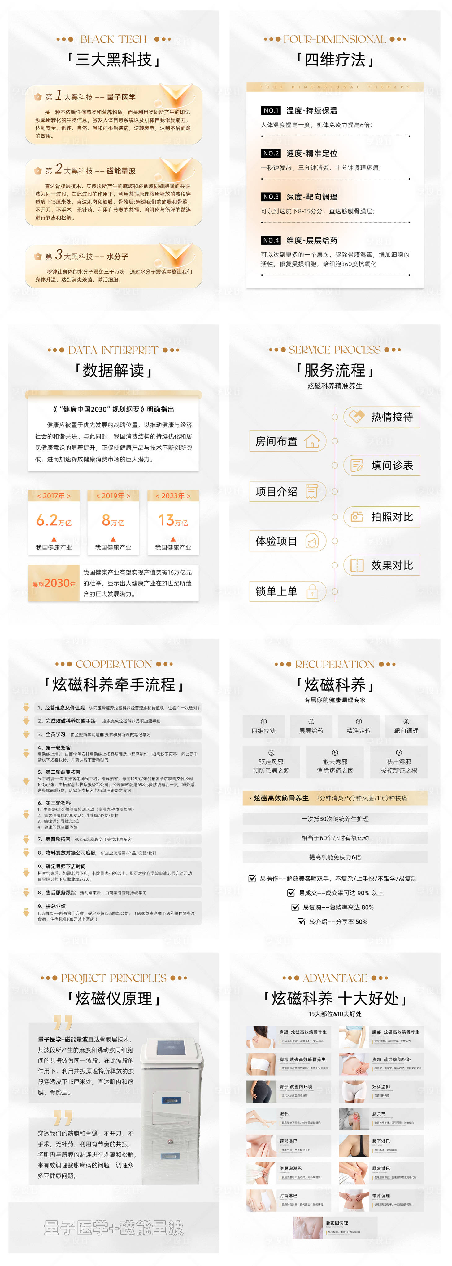 源文件下载【医美项目介绍流程图】编号：60220025157176607