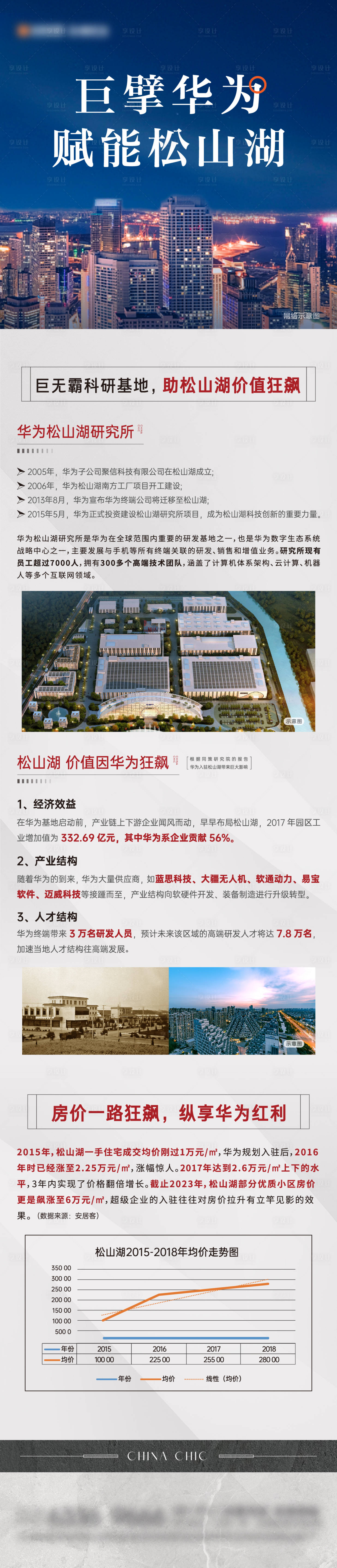 源文件下载【享设计】搜索编号：83870025452255809【地产价值点长图】