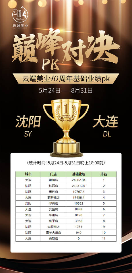 源文件下載【醫(yī)美業(yè)績(jī)巔峰對(duì)決PK黑金海報(bào)】編號(hào)：14320025070559022