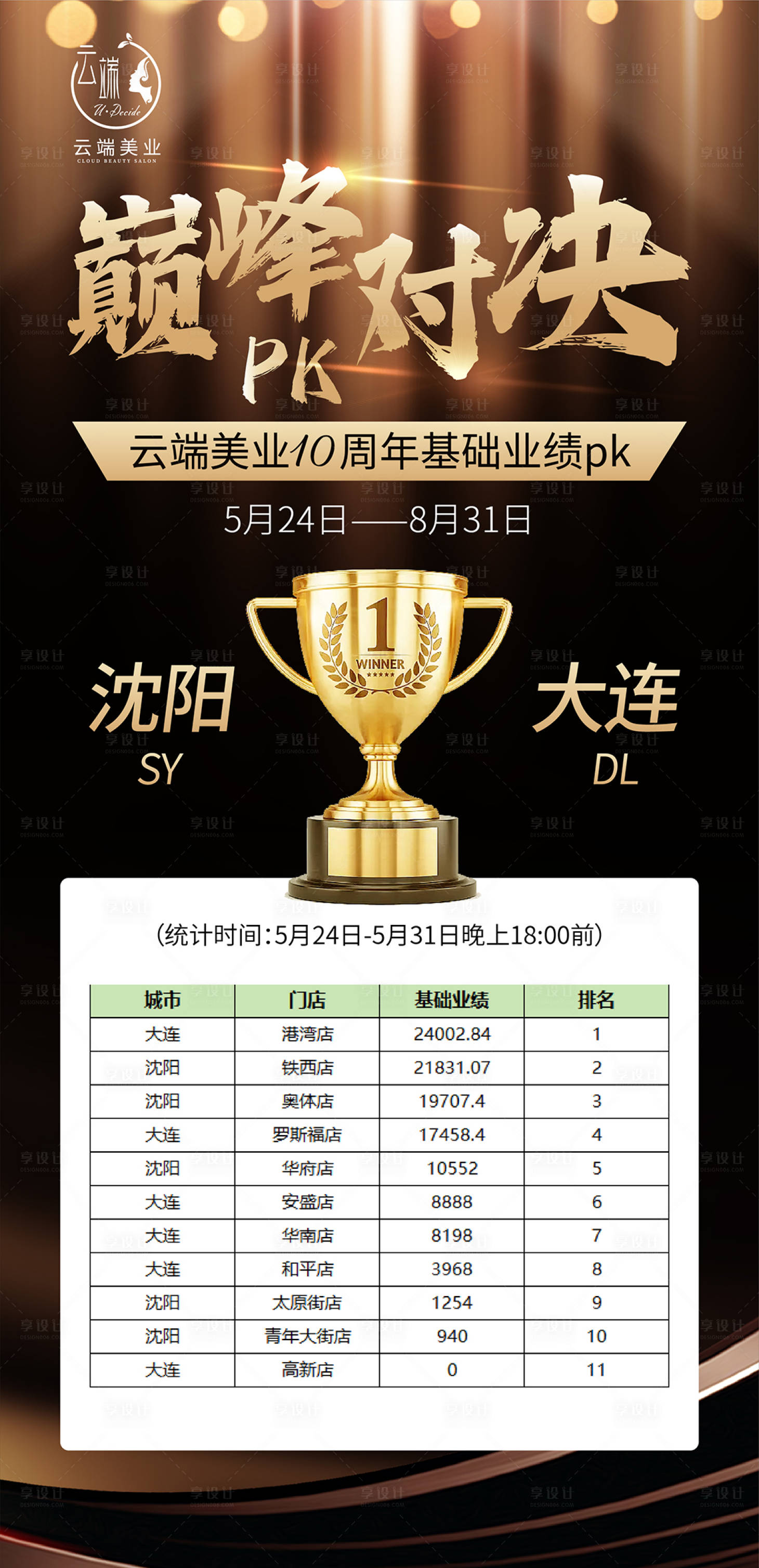 源文件下載【享設計】搜索編號：14320025070559022【醫美業績巔峰對決PK黑金海報】