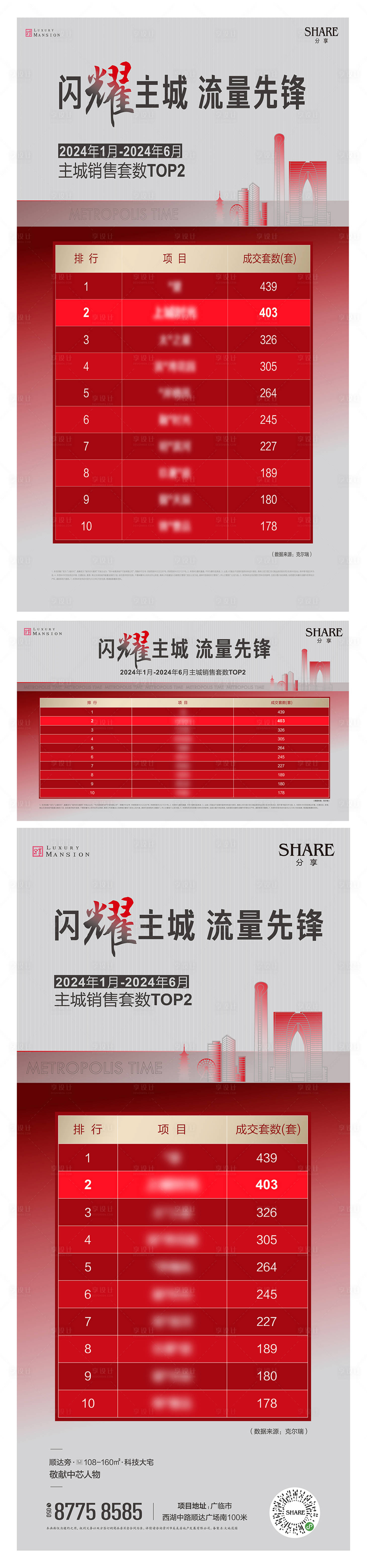 源文件下载【享设计】搜索编号：55400025433847158【地产热销TOP排名海报】