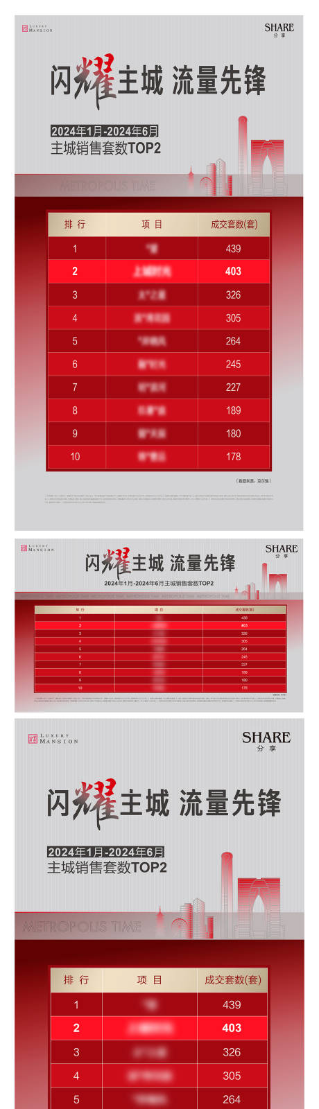 源文件下载【地产热销TOP排名海报】编号：55400025433847158