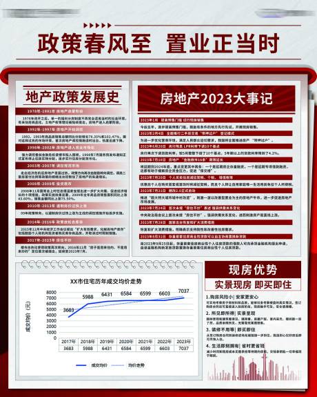 源文件下载【地产政策海报】编号：94630025376139406