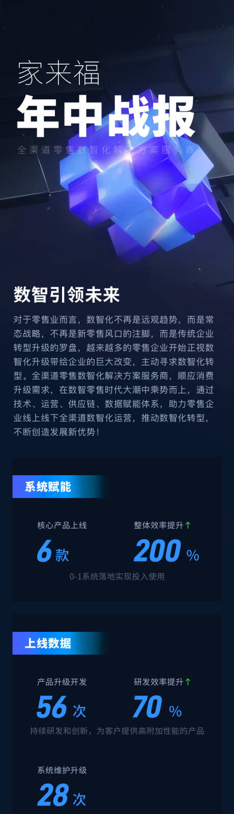 源文件下载【年中战绩战报海报信息长图推文设计】编号：40370025229963069