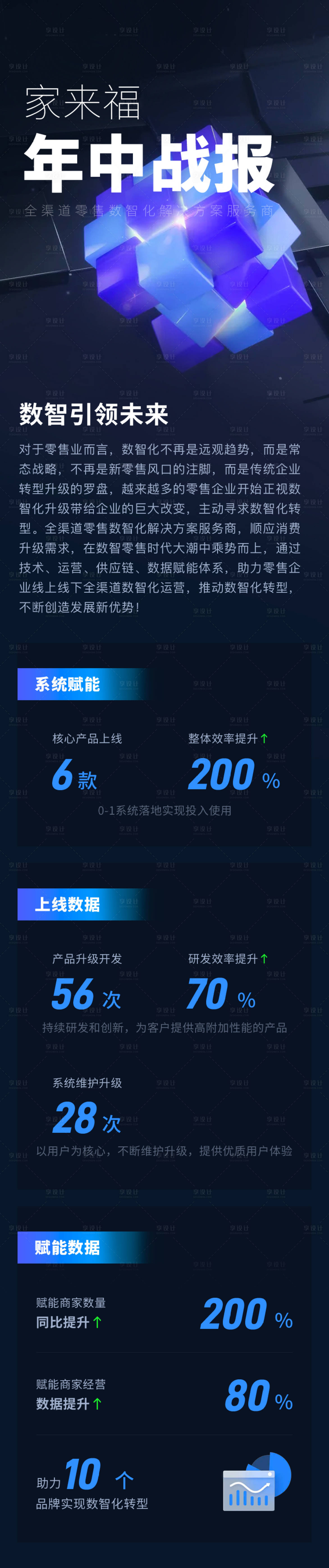 源文件下载【年中战绩战报海报信息长图推文设计】编号：40370025229963069