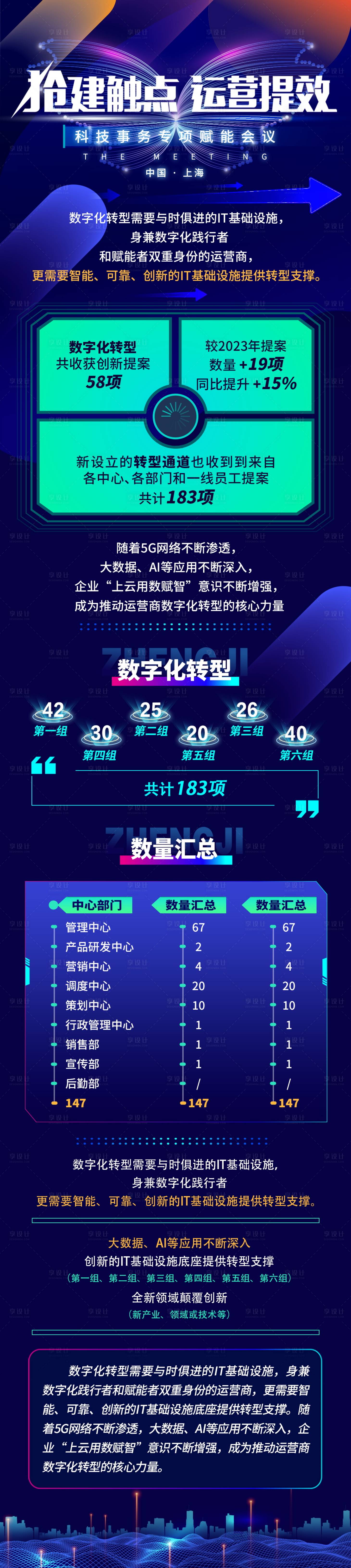 源文件下載【享設(shè)計(jì)】搜索編號(hào)：63540025201242203【科技創(chuàng)新會(huì)議數(shù)字化長圖海報(bào)】