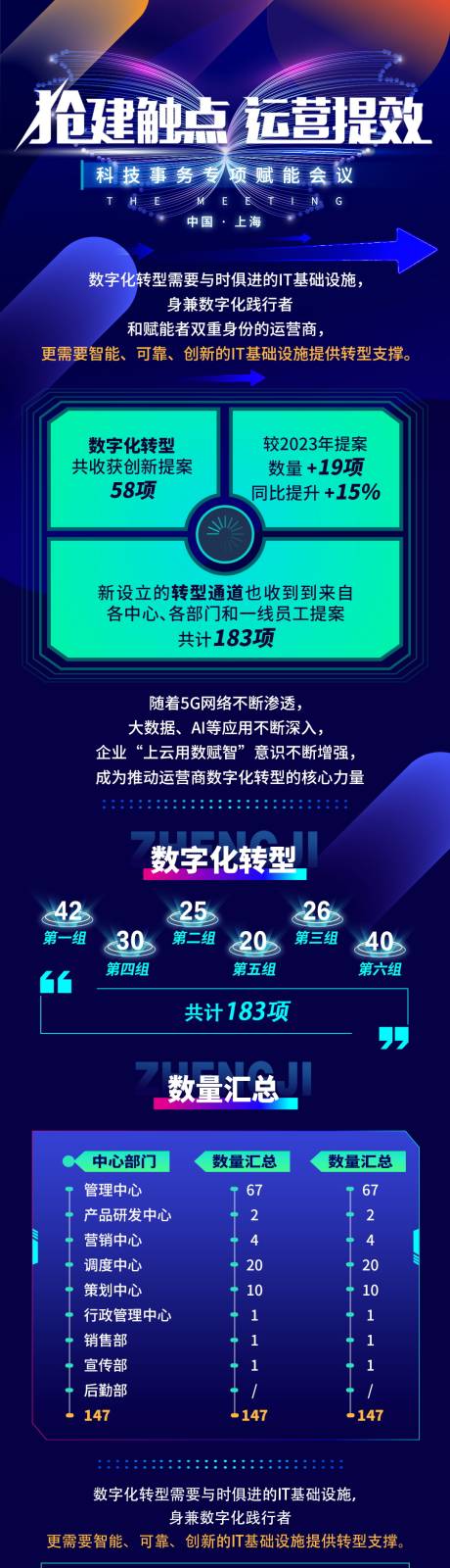 编号：63540025201242203【享设计】源文件下载-科技创新会议数字化长图海报