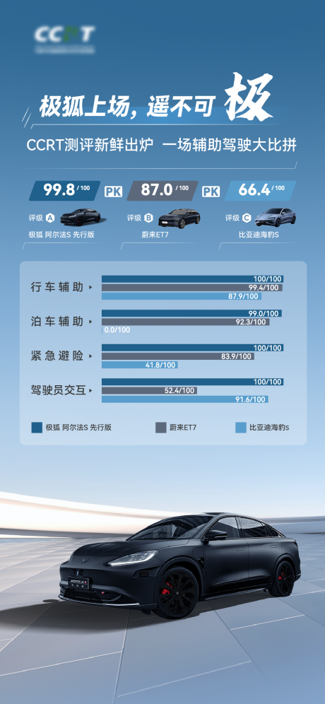 源文件下载【CCRT车评海报】编号：24420024914792507