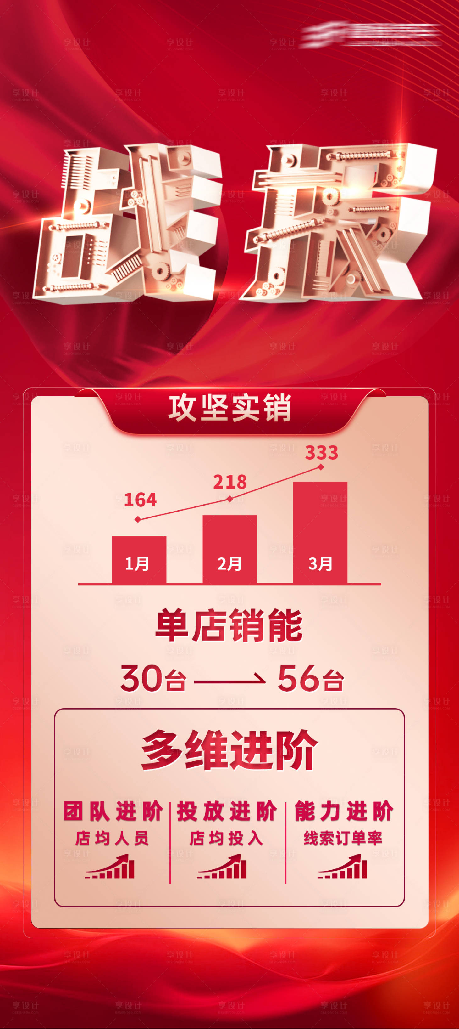 源文件下載【享設(shè)計(jì)】搜索編號(hào)：43360024940789277【喜報(bào)銷售戰(zhàn)報(bào)宣傳海報(bào)】