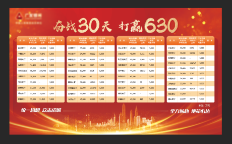 源文件下载【金融业绩销售活动背景板】编号：44940024924407289