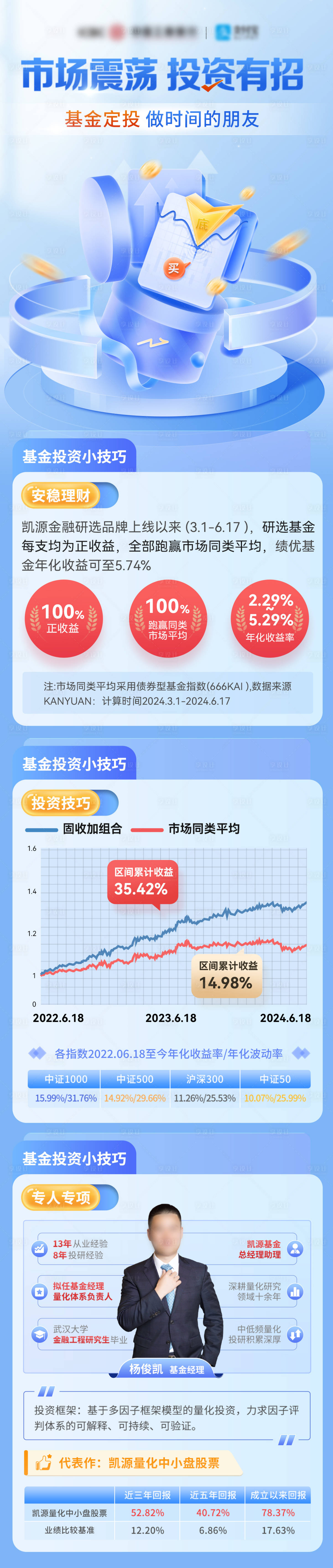 源文件下载【享设计】搜索编号：31040025196566927【金融科技理财基金股市推荐投资长图海报】