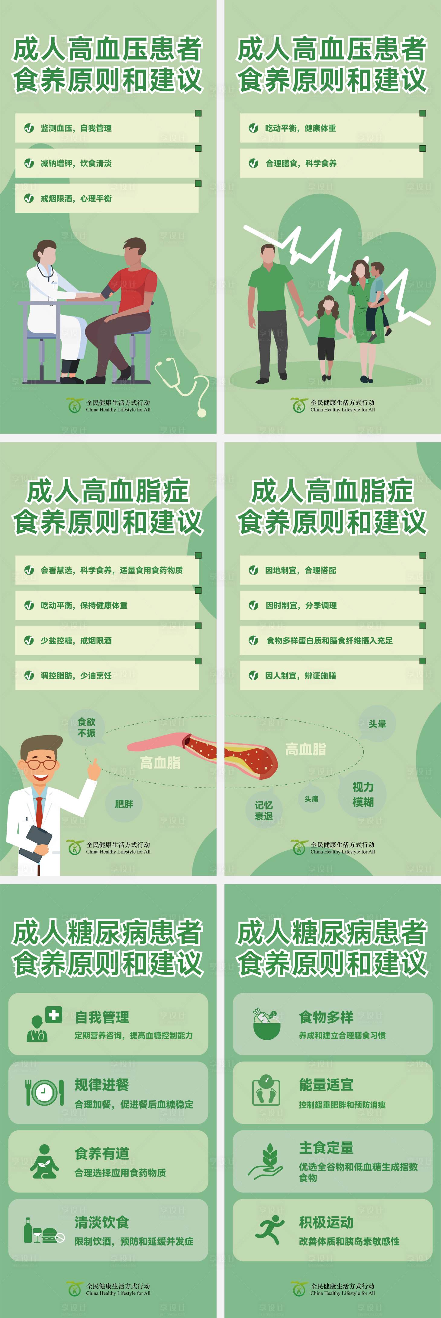 源文件下载【享设计】搜索编号：98190025000316822【慢性疾病食疗健康饮食宣传系列海报】