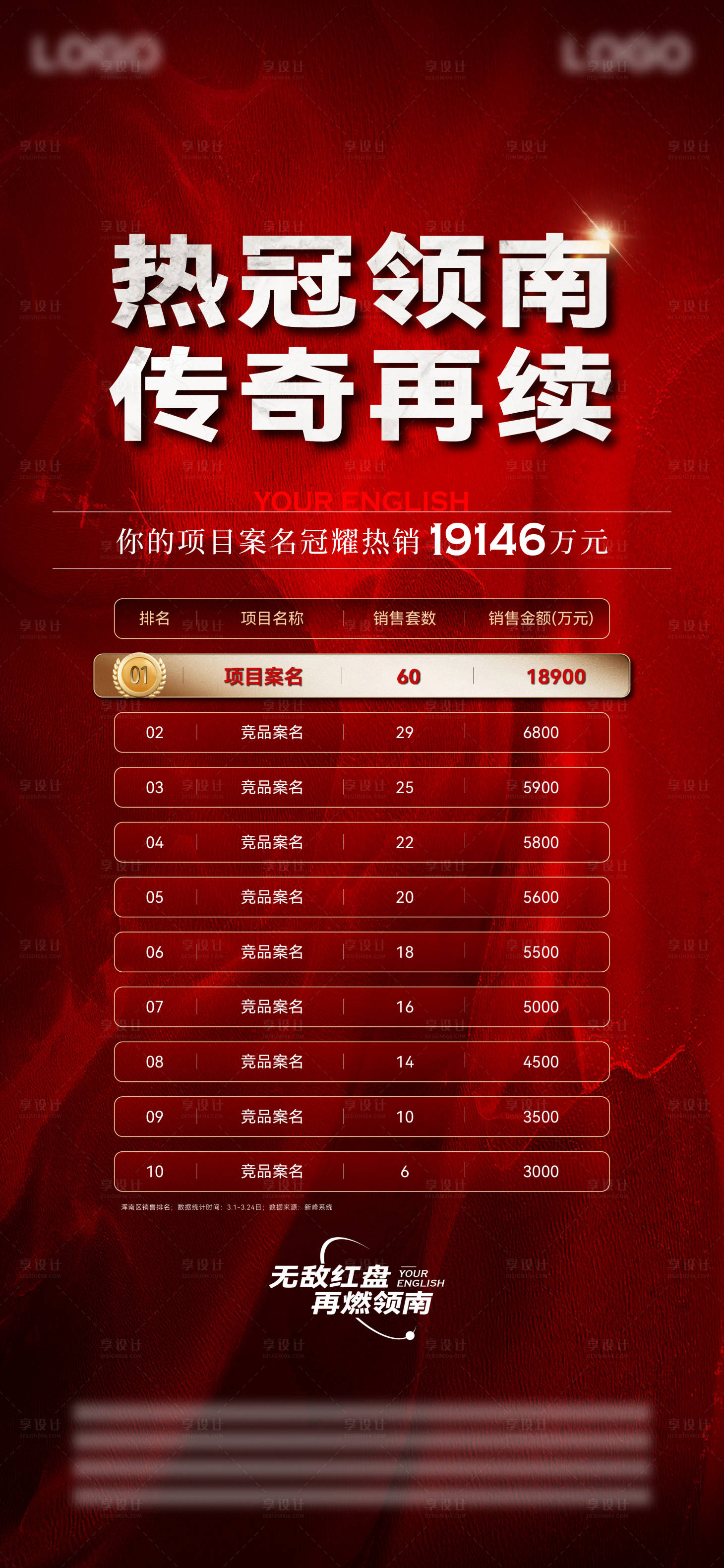 源文件下载【享设计】搜索编号：17490025157698575【地产热销排名海报】